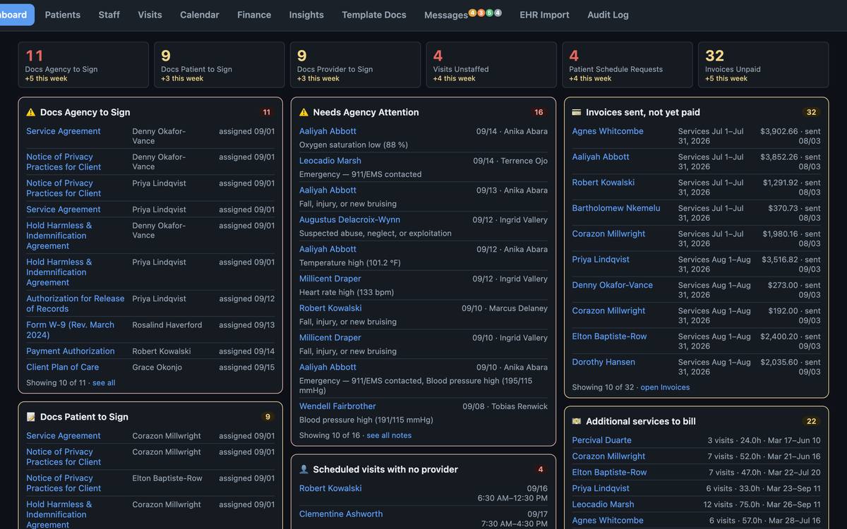 Dashboard in dark mode